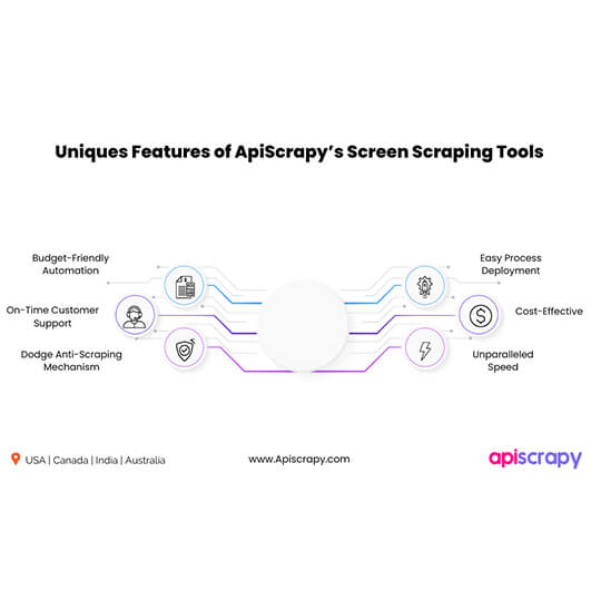 Screen Scraper 2 Screen Scraping Tools 4