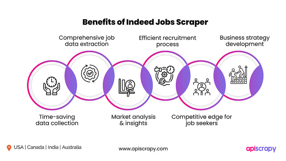 Benefits Of Indeed Jobs Scraper Benefits Of Indeed Jobs Scraper