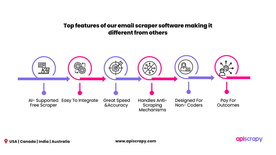 Email Scraping Software