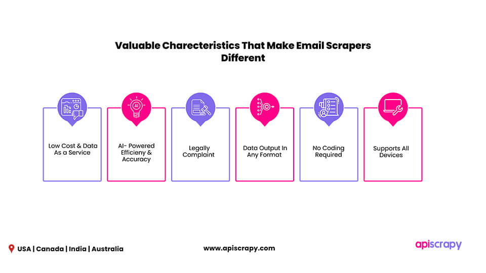 Email Scraping Email Scraping