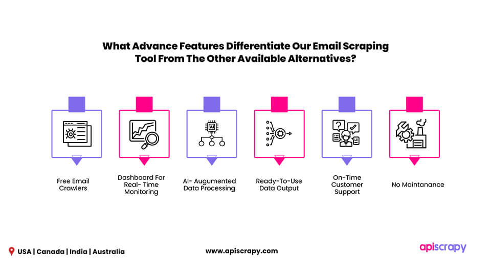 Email Scraping Tool Email Scraping Tool