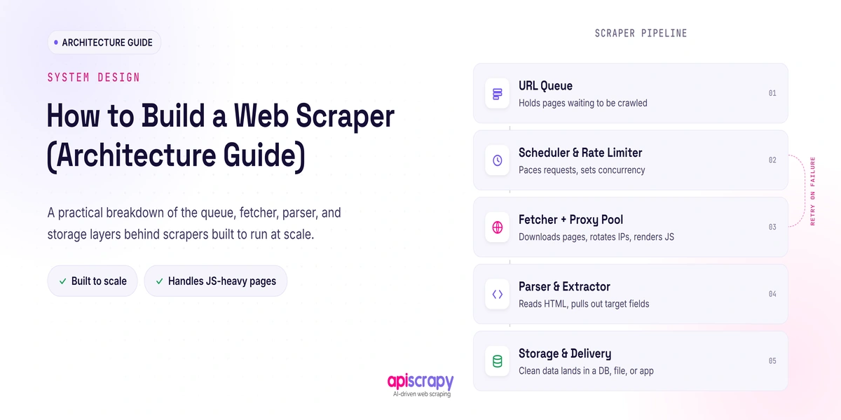 Web_Scraper Architecture_Guide
