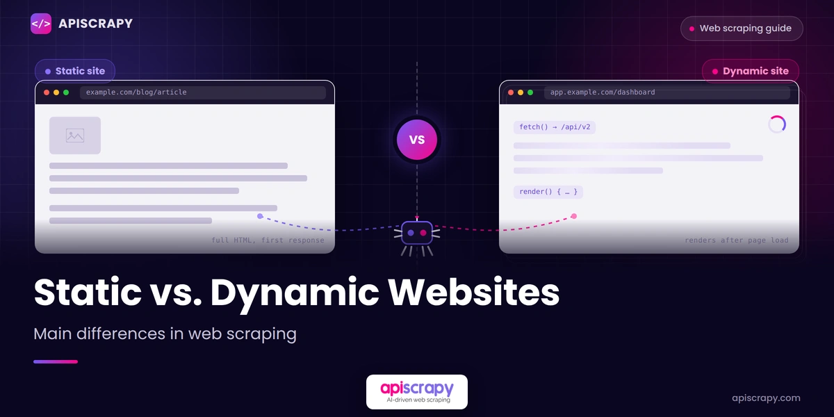 Static Vs. Dynamic Websites Cover Showing Two Browser Windows And A Scraping Bot, Covering Main Web Scraping Differences.