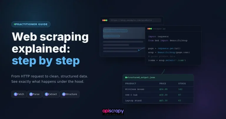 How Does Web Scraping Work: A Step-By-Step Guide