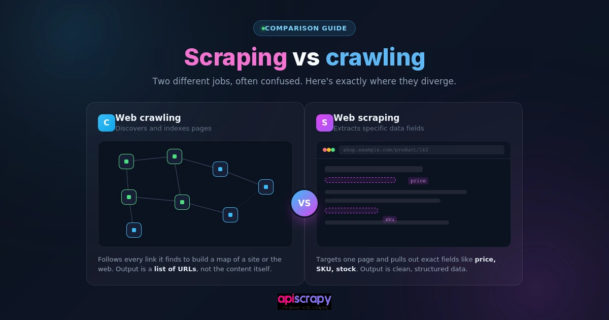 Web-Scraping-Vs-Crawling-Cover-Updated