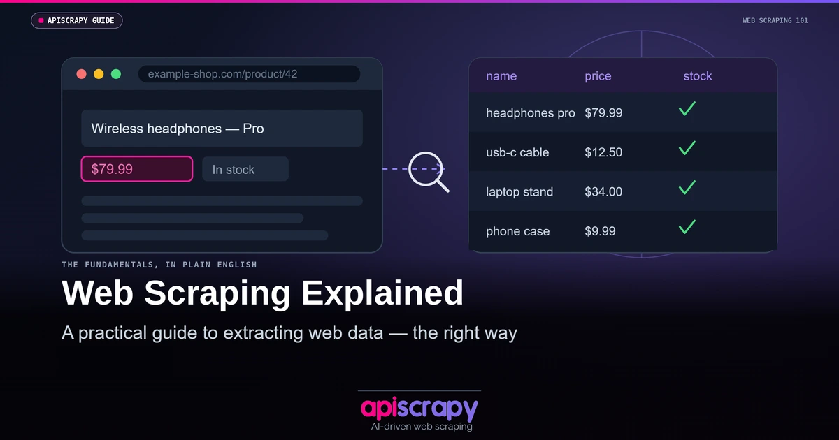 Web Scraping Explained: A Practical Guide