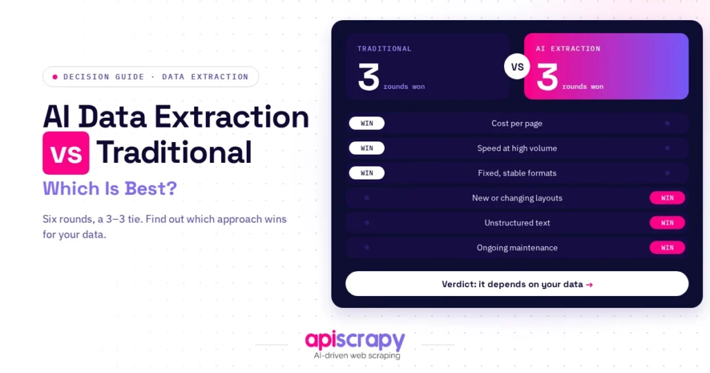 Decision guide cover comparing AI and traditional data extraction, tied at three rounds each with the verdict it depends.