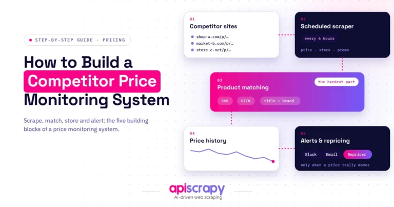 How Do You Set Up Automated Competitor Price Monitoring?