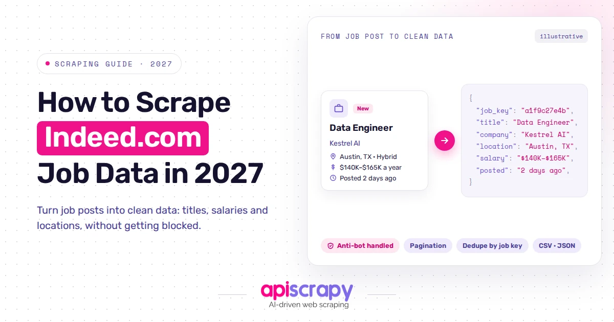 Scrape Indeed Job Data 2027 Cover 1200X630 1