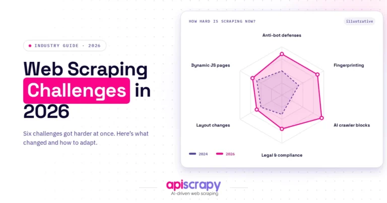 Web Scraping Challenges In 2026 (And The Solutions That Actually Work)