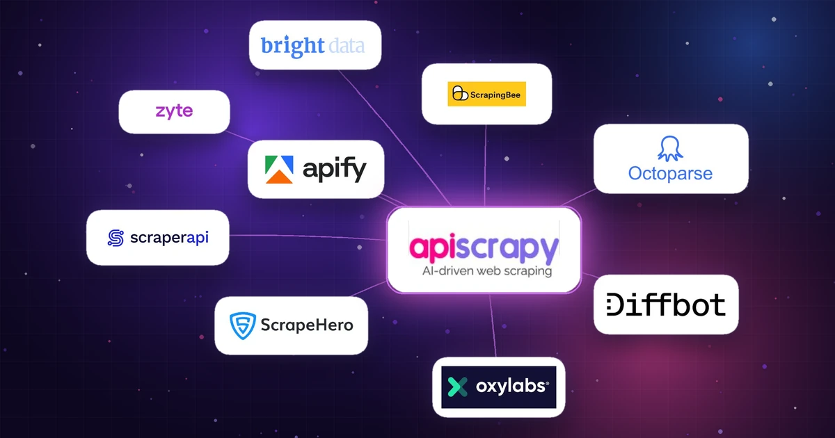 APIScrapy logo linked to nine competing web scraping service logos including Apify, Zyte, and Oxylabs.