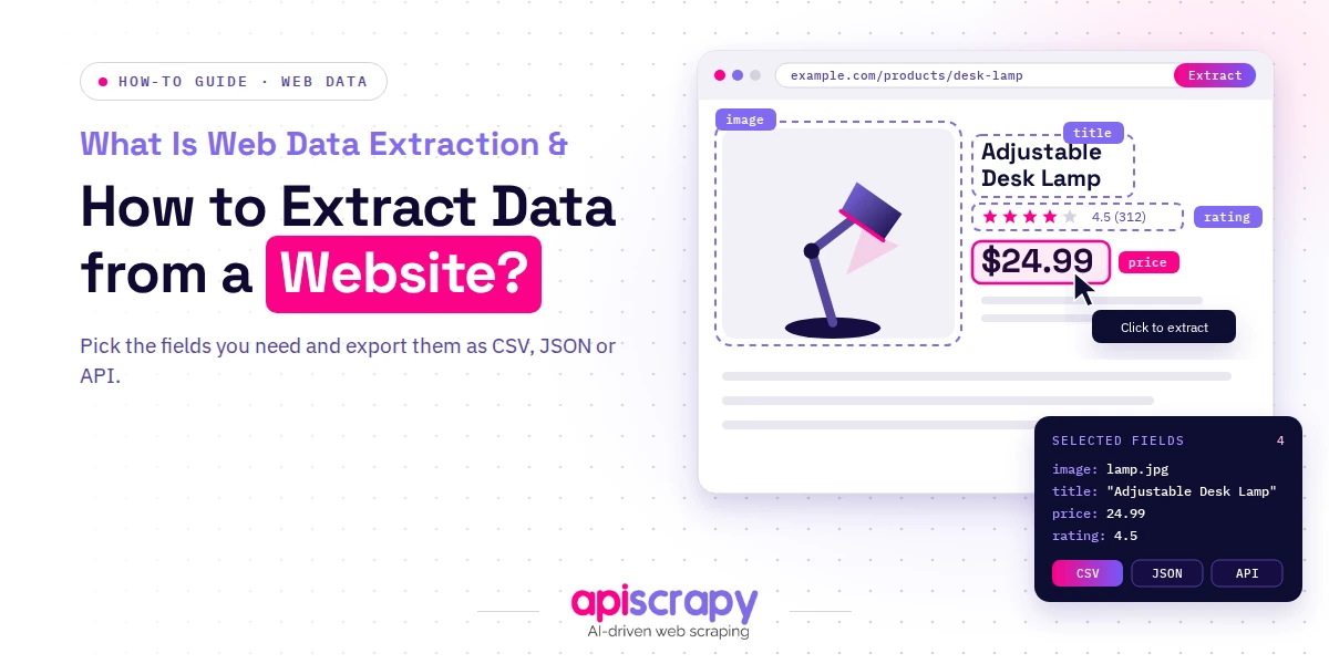 How-to guide cover on web data extraction, showing a product page with selected fields exported as CSV, JSON, or API.