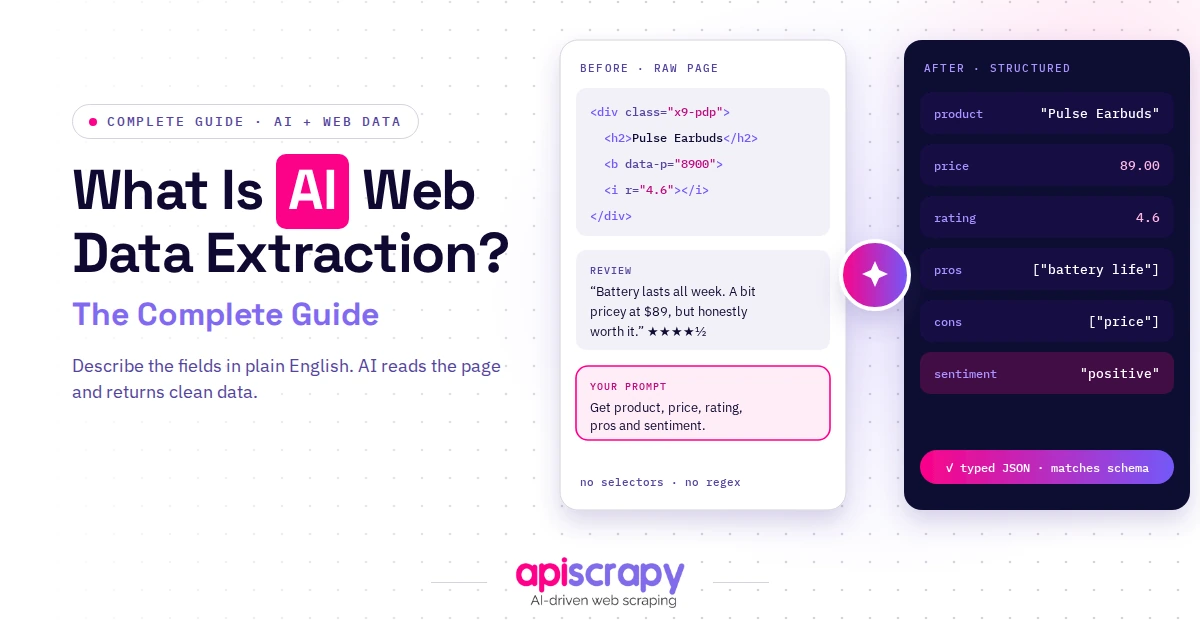 Complete guide cover on AI web data extraction, showing a raw product page turned into typed JSON from a plain-English prompt.